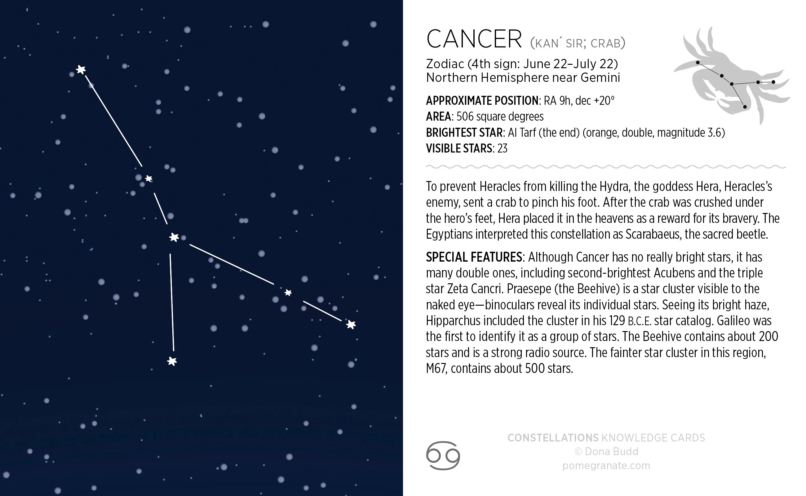 Constellations Knowledge Cards - Image 5